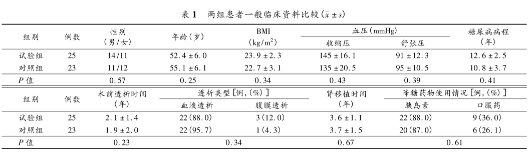 表1 两组患者一般临床资料比较.png