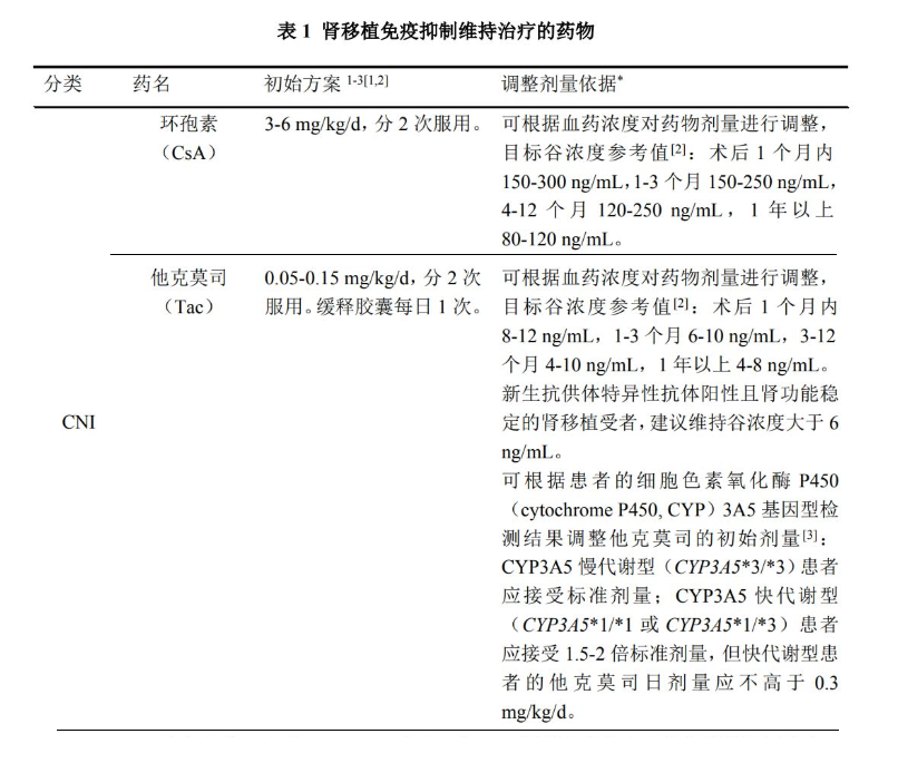 表1-1 肾移植免疫抑制维持治疗的药物.png