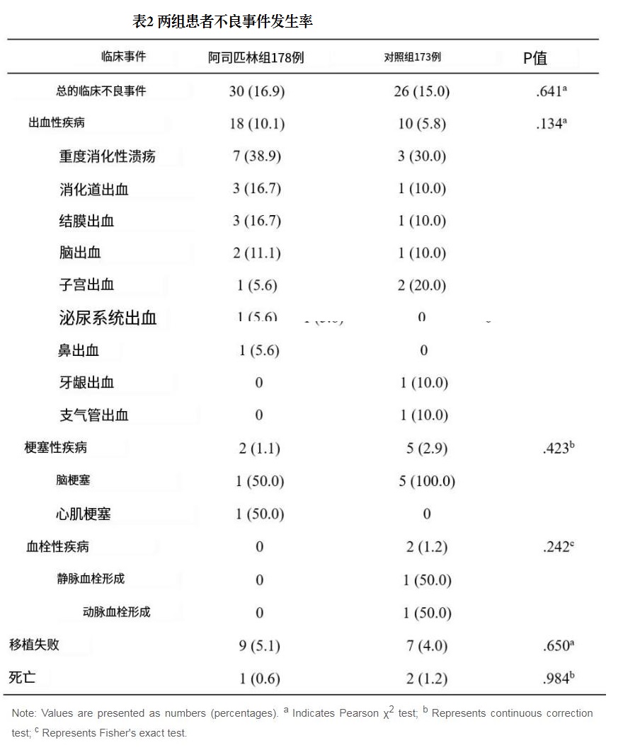 表2 两组患者不良事件发生率.jpg
