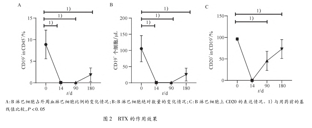 图2 rtx的作用效果.png