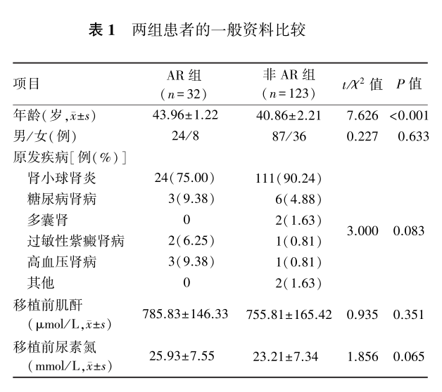 表1 两组患者的一般资料比较.png