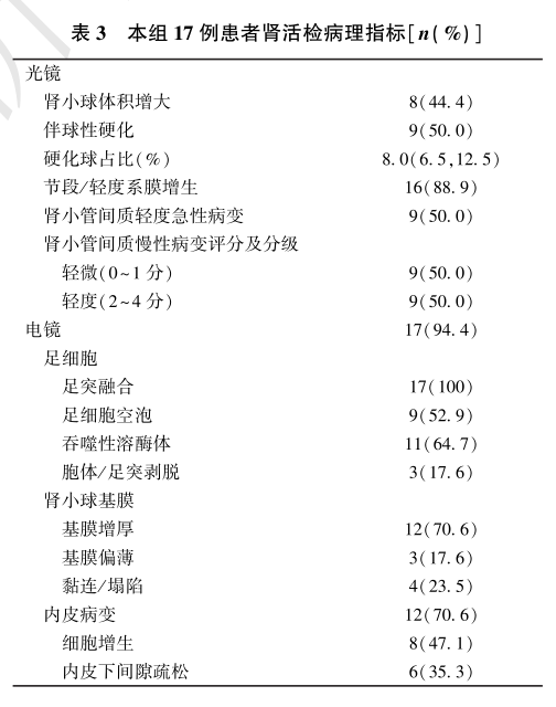 表3 本组17例患者肾活检病理指标.png