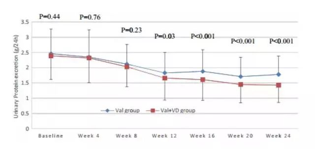 维生素D辅助治疗蛋白尿 1.jpg
