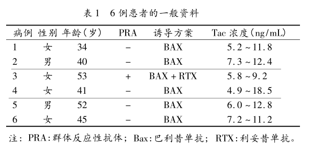 表1 6例患者的一般资料.png