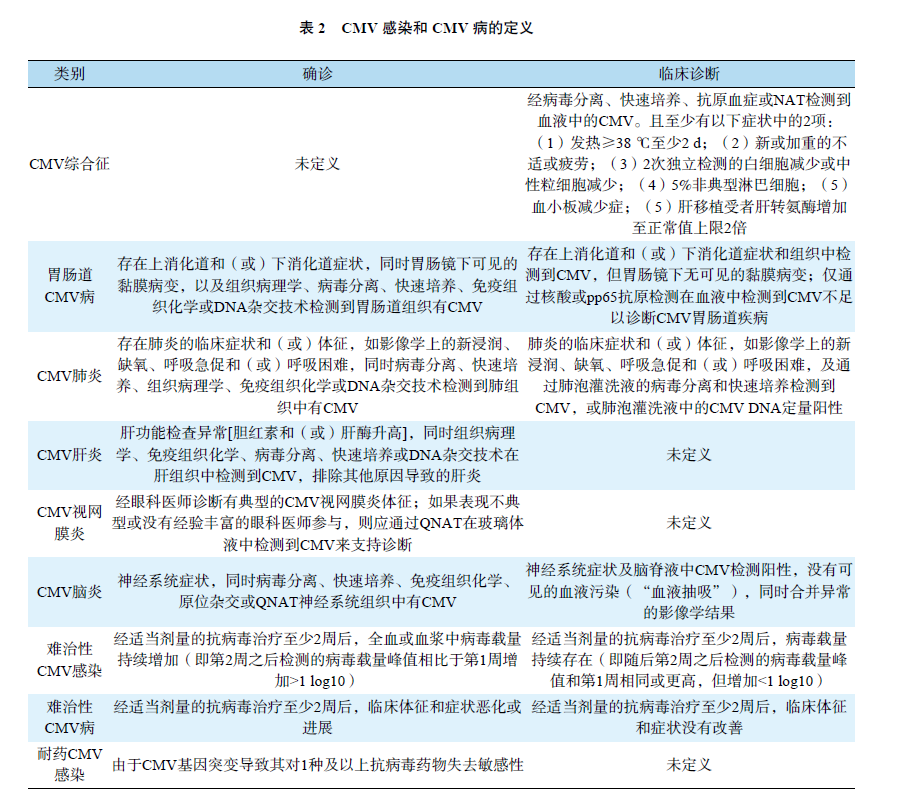 表2 CMV感染和CMV病的定义.png