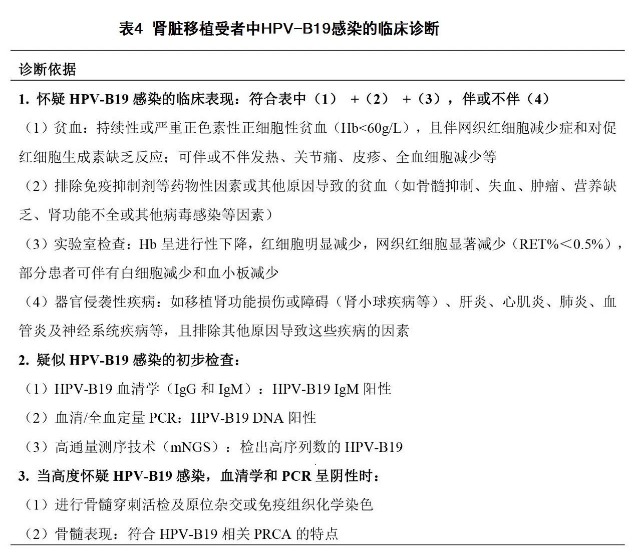 表4 肾脏移植受者中HPV-B19感染的临床诊断.jpg