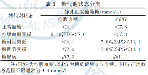 表3 糖代谢状态分类.png