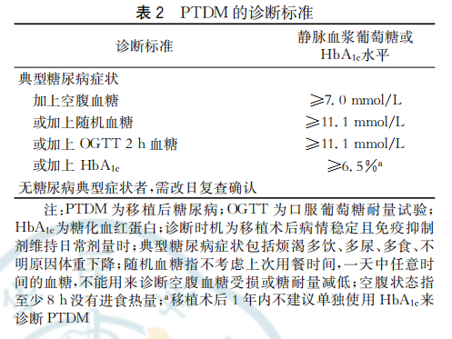 表2 PTDM的诊断标准.png