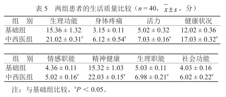 表5 两组患者的生活质量比较.png