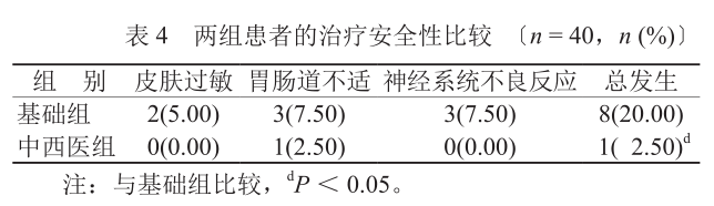 表4 两组患者的治疗安全性比较.png