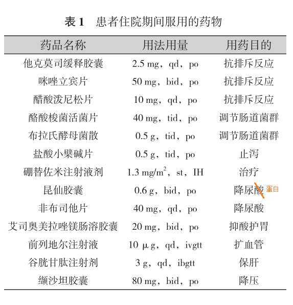 表1 患者住院期间服用的药物.png