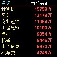 大盘风向