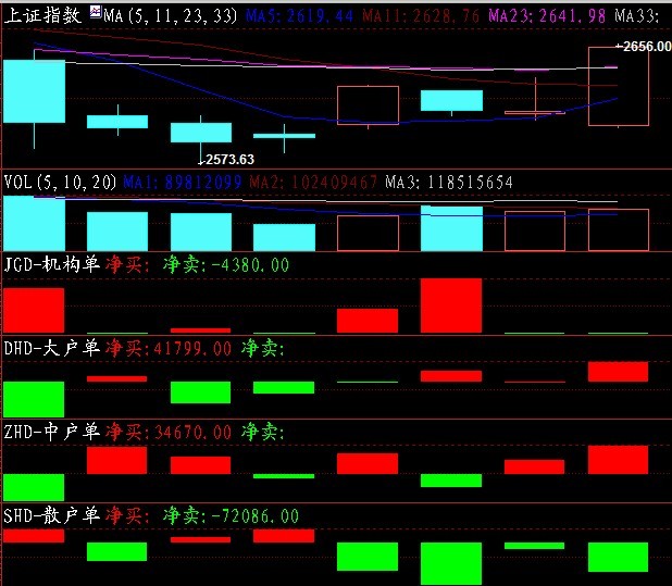 大盘风向