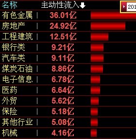 大盘风向