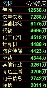 大盘风向