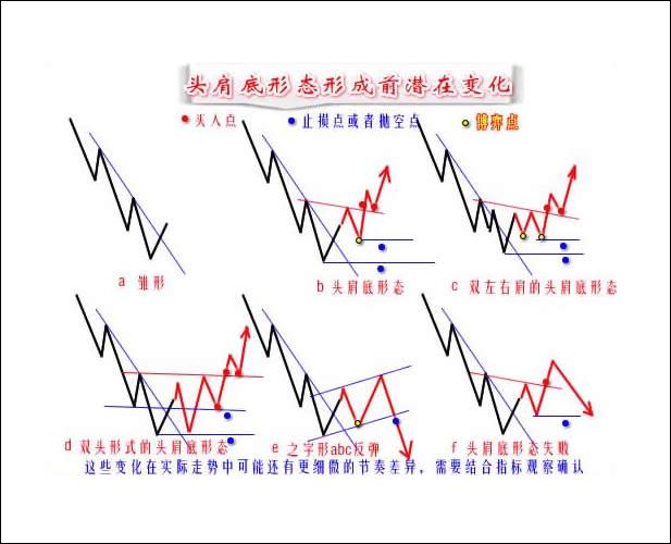 全球股市指数--------点击可查