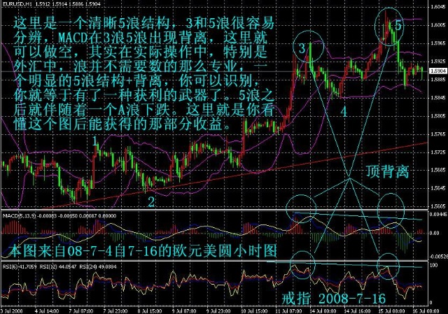 全球股市指数--------点击可查
