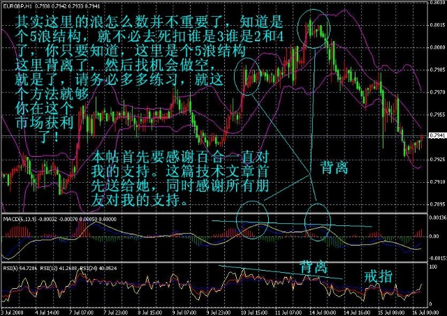 全球股市指数--------点击可查