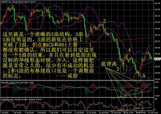 全球股市指数--------点击可查