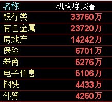 大盘风向