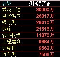 大盘风向
