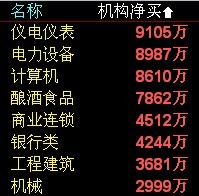大盘风向