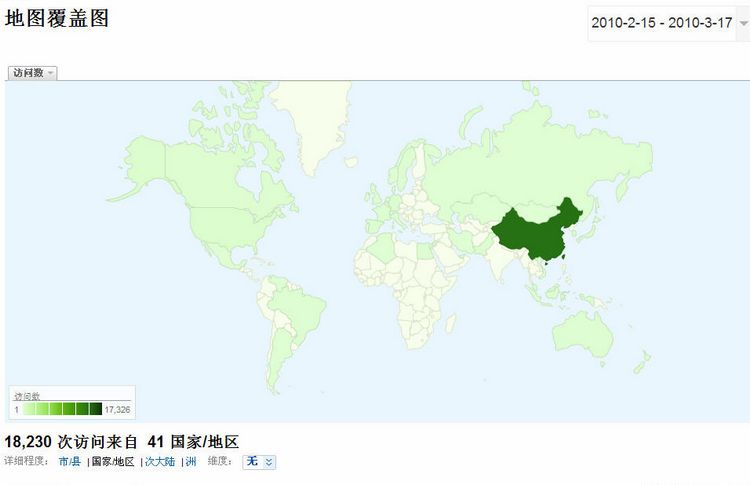移植网月、年独立IP访问量