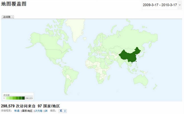 移植网月、年独立IP访问量
