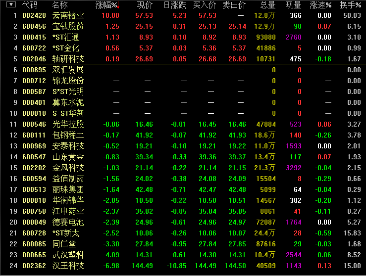全球股市指数--------点击可查