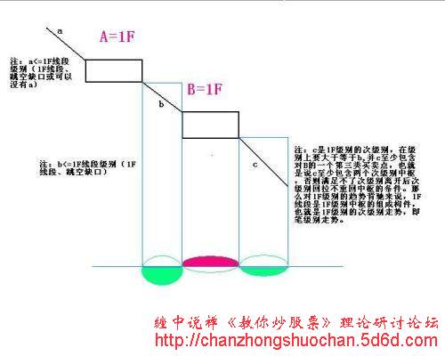 全球股市指数--------点击可查