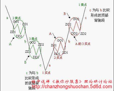 全球股市指数--------点击可查