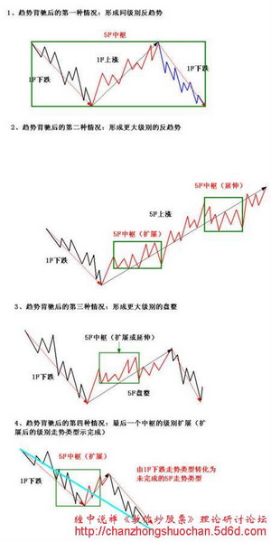 全球股市指数--------点击可查