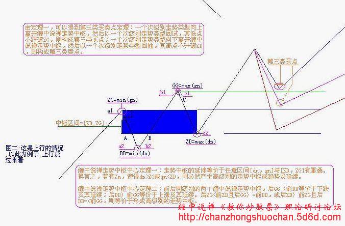 全球股市指数--------点击可查