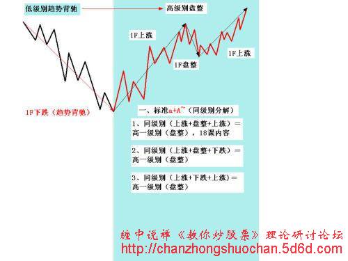 全球股市指数--------点击可查
