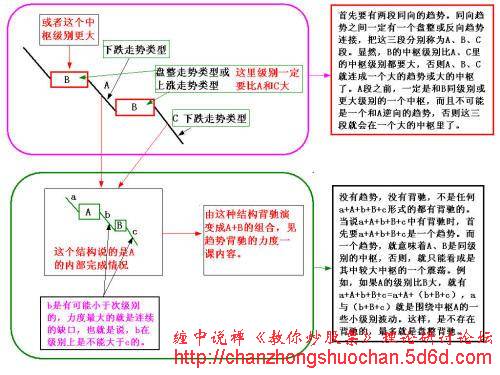 全球股市指数--------点击可查