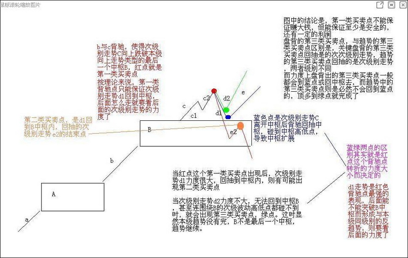 全球股市指数--------点击可查