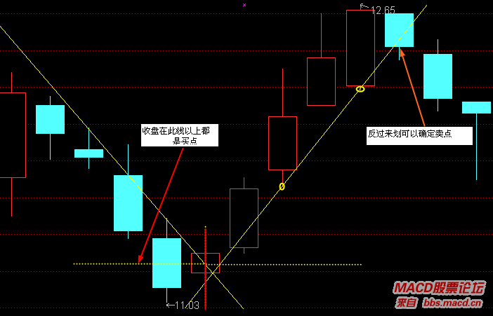 全球股市指数--------点击可查