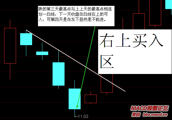 全球股市指数--------点击可查
