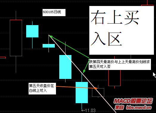 全球股市指数--------点击可查
