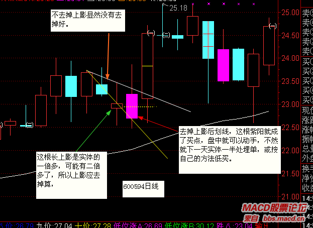 全球股市指数--------点击可查