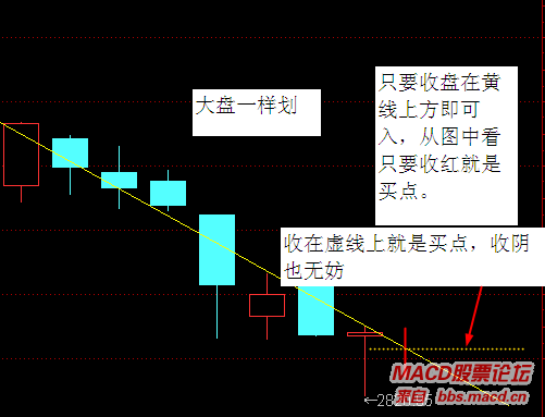 全球股市指数--------点击可查