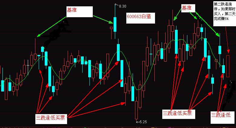 全球股市指数--------点击可查