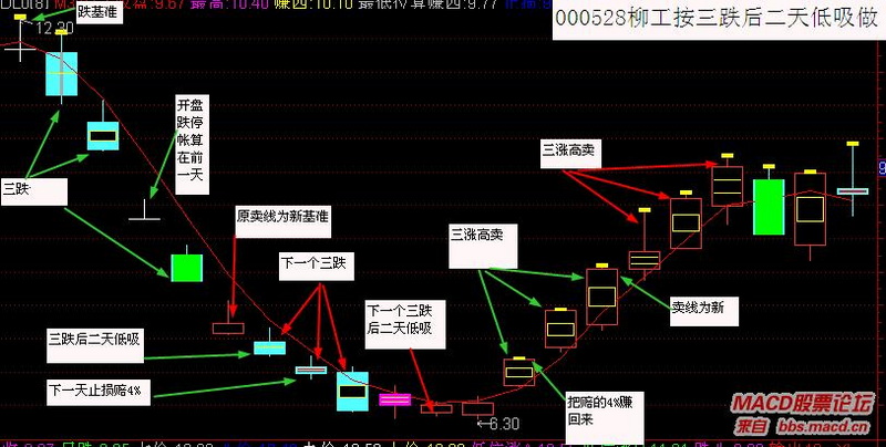 全球股市指数--------点击可查