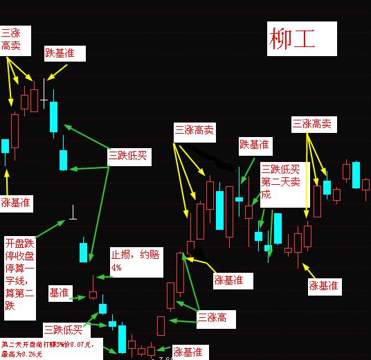 全球股市指数--------点击可查