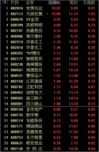 全球股市指数--------点击可查