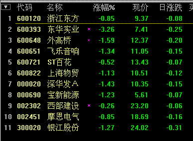 全球股市指数--------点击可查