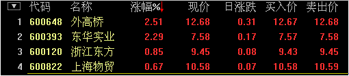 全球股市指数--------点击可查