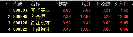 全球股市指数--------点击可查
