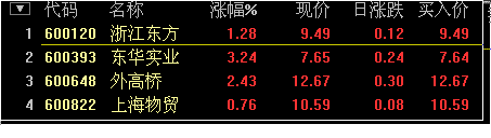 全球股市指数--------点击可查