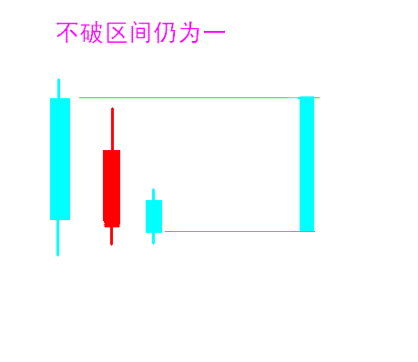 全球股市指数--------点击可查